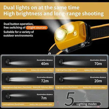 Lampe frontale Naturehike - 300 lm vue 5