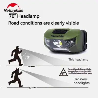 Lampe frontale Naturehike - 210 lm vue 3
