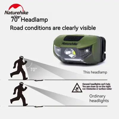 Lampe frontale Naturehike - 210 lm vue 2