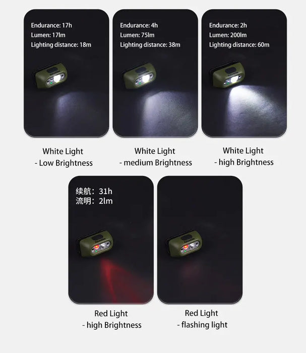 Lampe frontale rechargeable Naturehike - 200 lm vue 7