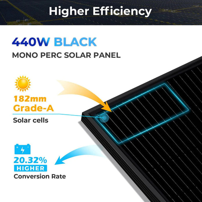 SunGoldPower 440 Watt Mono Black PERC Solar Panel SG-440WM