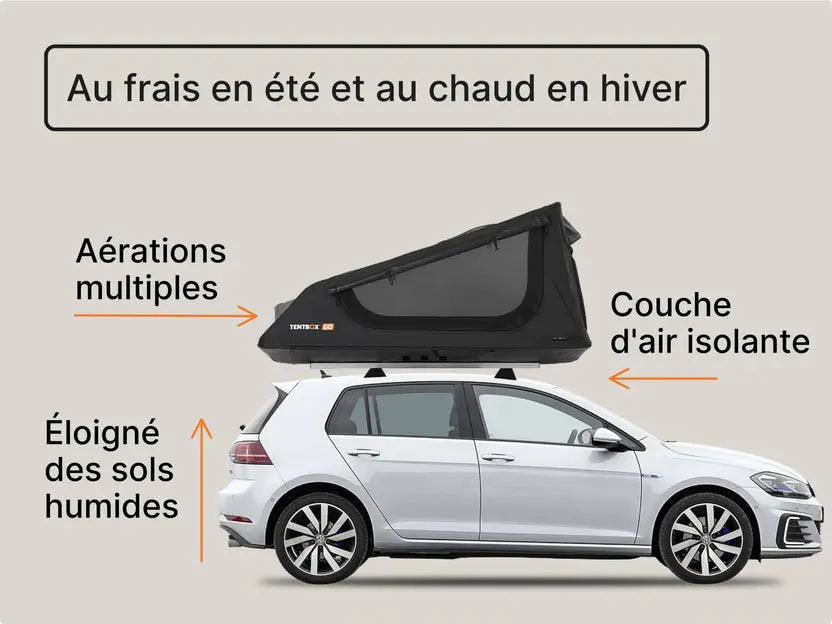 TentBox GO–Tente de toit ultra légère 2 personnes, installation 60 secondes Tentbox