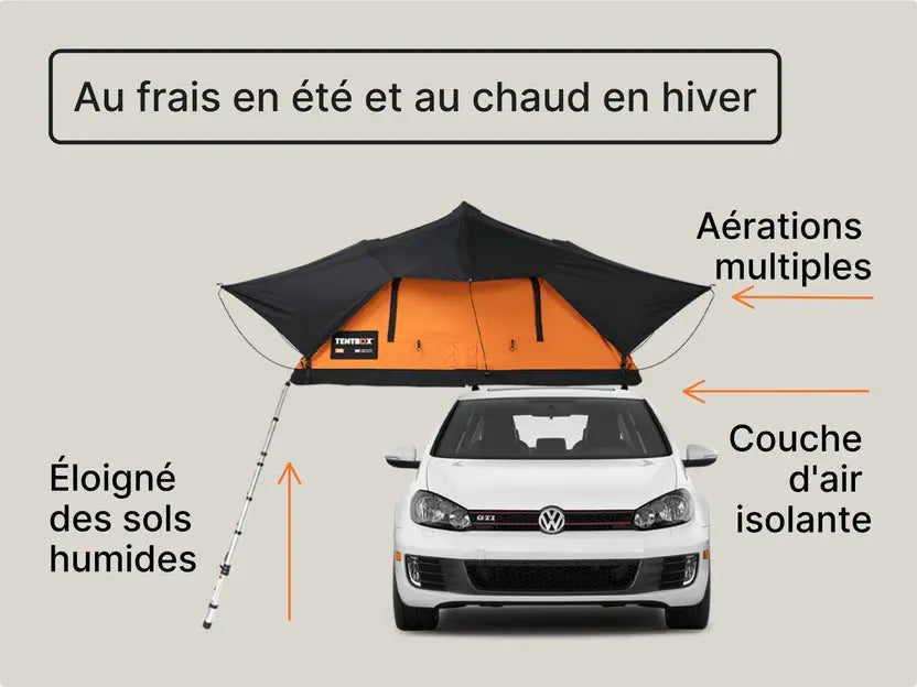 TentBox Lite 2.0 – Tente de toit souple 2 personnes Tentbox