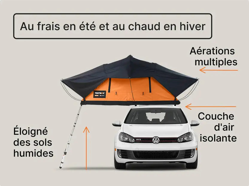TentBox Lite XL – Tente de toit souple 4/5 personnes 190cm Tentbox