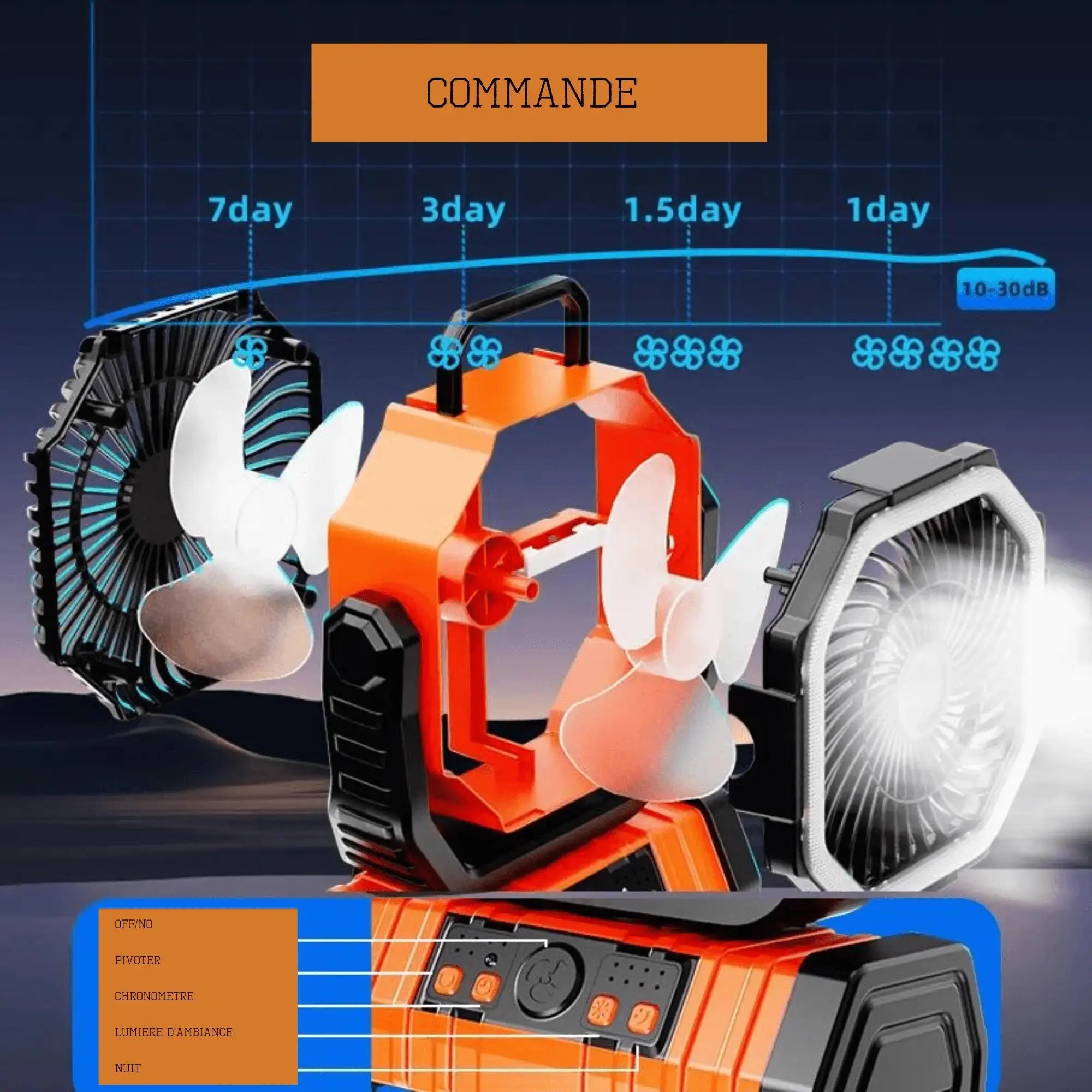 Multifonction Ventilateur de Camping 3 en 1 avec LED et Batterie, Idéal pour Randonnée et Aventures en Plein Air, Affiché en Gros Plan