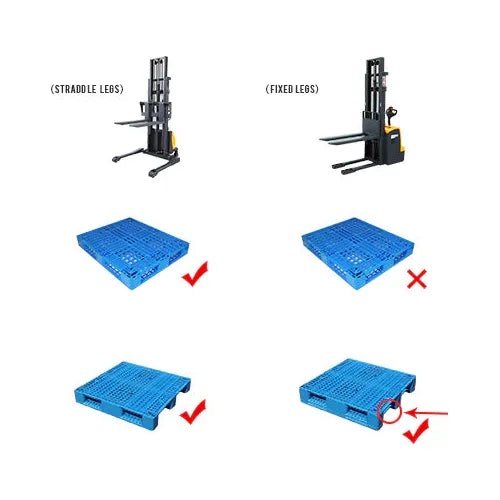Electric Pallet Stacker | Fixed | 3300 lbs. Capacity | 118'' Lift Height | Apollolift A-3016