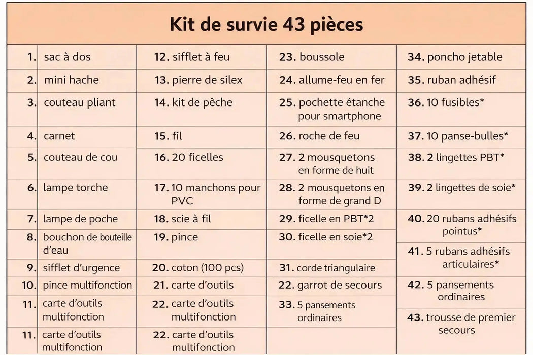Sac tactique de Survie 72H Complet–80L + 30+ Équipements Outdoor Woody’s Camp