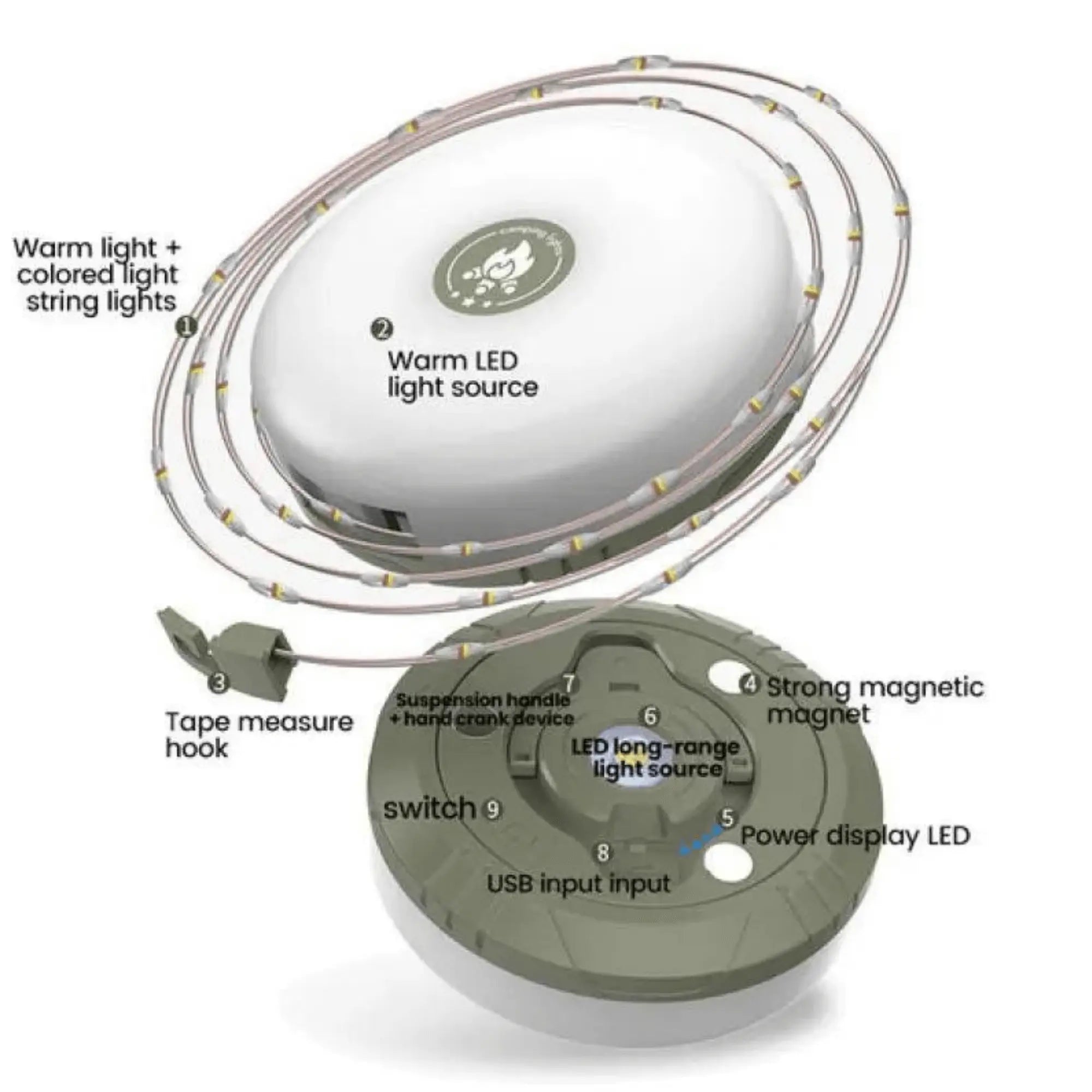 Exploded view of a portable LED string light showing components like a warm LED light source, USB input, and magnetic base.