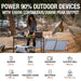 Jackery Explorer 880 Portable Power Station G00880AH