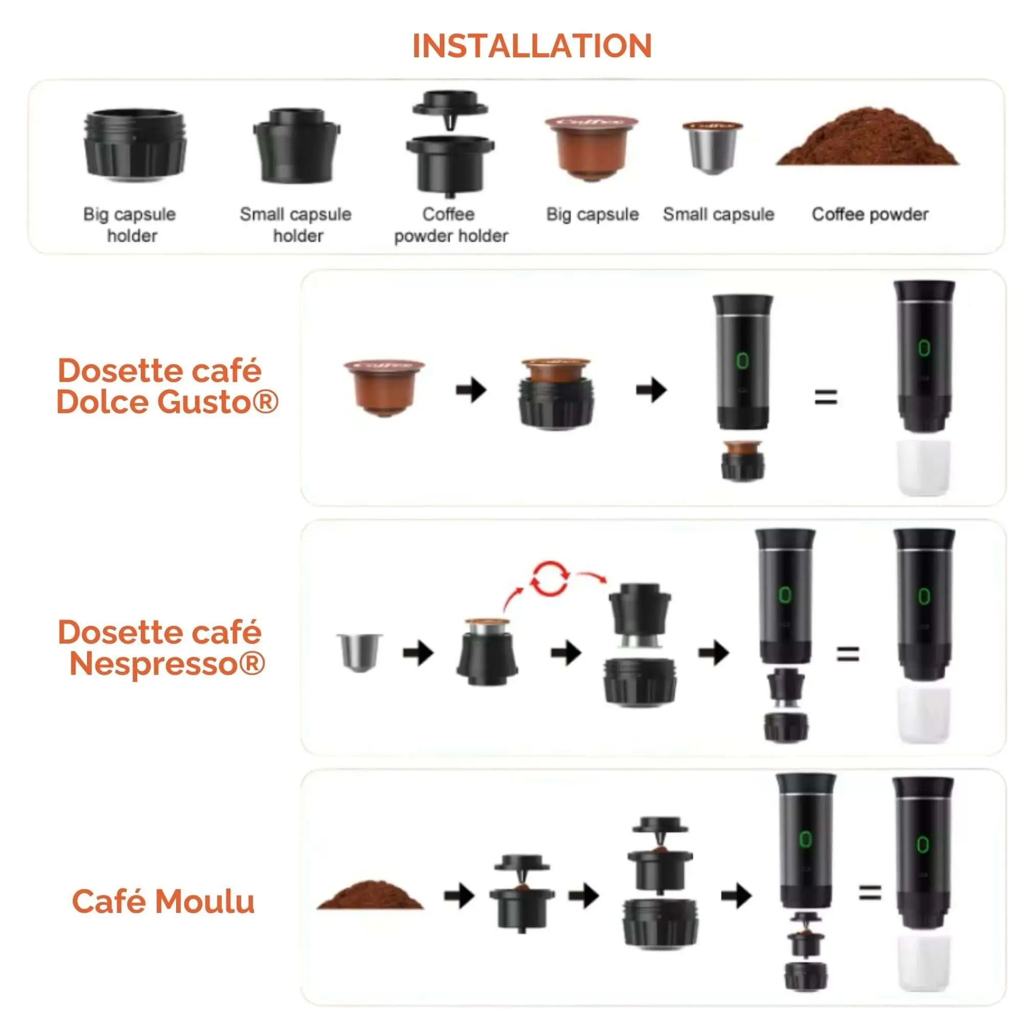 Illustration of portable coffee machine setup for Dolce Gusto, Nespresso, and ground coffee use, showing capsule holders and sequence.