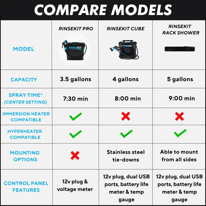 Douche Portable Électrique 15 L – Haute Pression, Batterie Intégrée & Utilisation Nomade Woody’s Camp