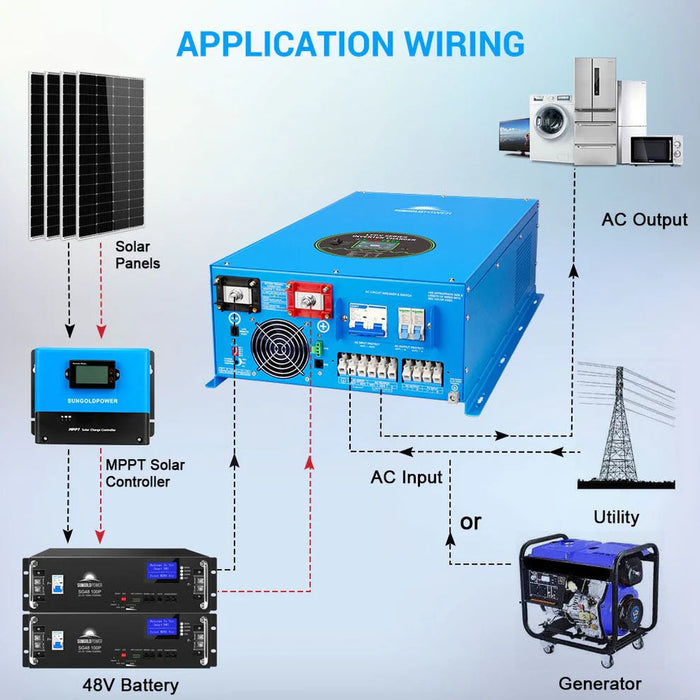 SunGoldPower 18KW 48V Split Phase Pure Sine Wave Inverter Charger LFPV18K48V240VSP