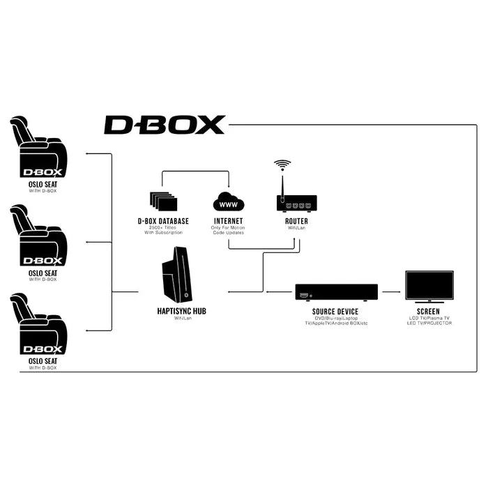 Valencia D-BOX Haptic+ Oslo Ultimate Luxury Edition 2 Single Seatings